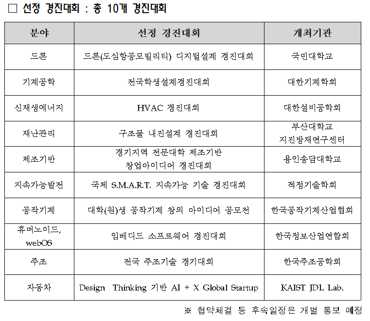 210525_경진대회 선정.png