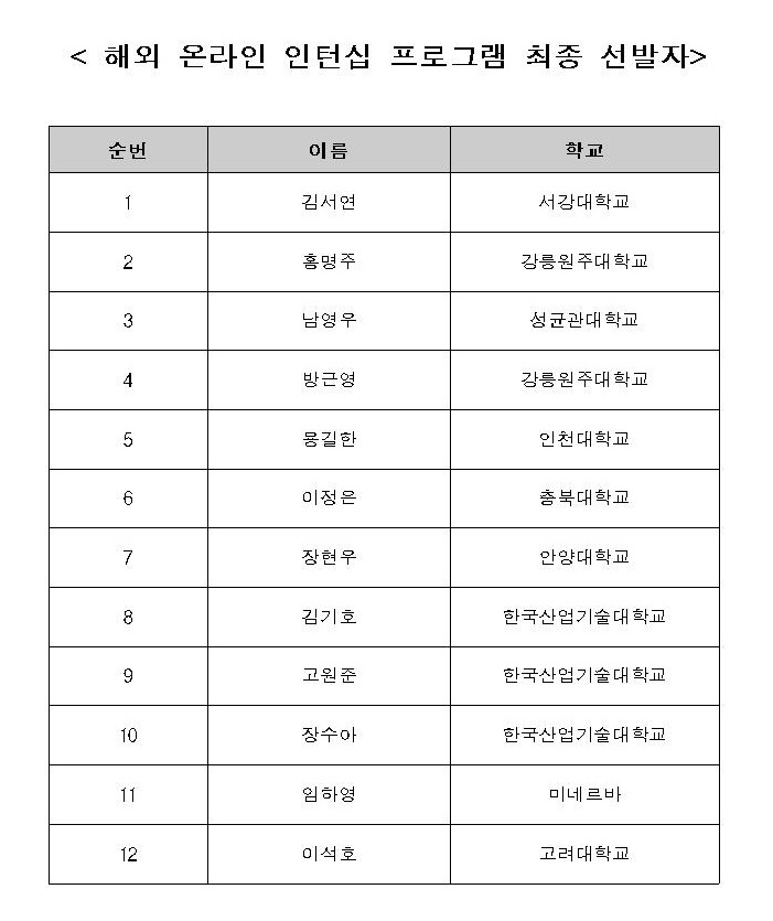 2021 산학재단 해외 온라인 인턴십 프로그램 선정결과.jpg