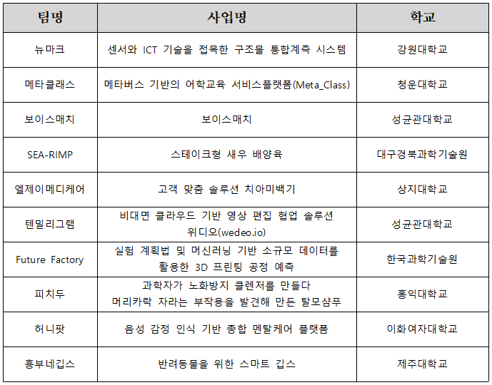 210825_스타트업 스토리텔링 경진대회 본선 진출팀 선발 공고.png